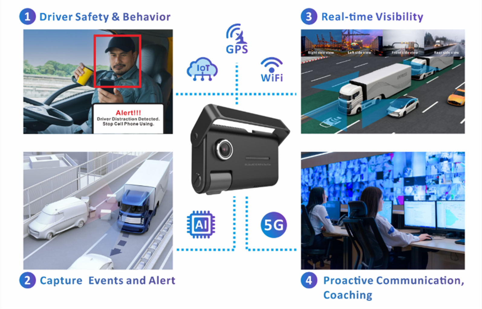 AI Dash Cams